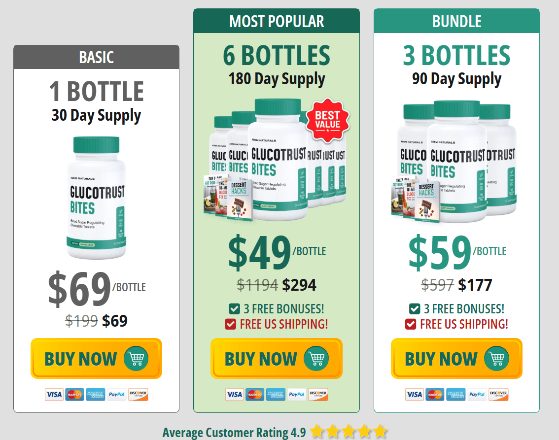 3 Days Glucotrust Bite Offer